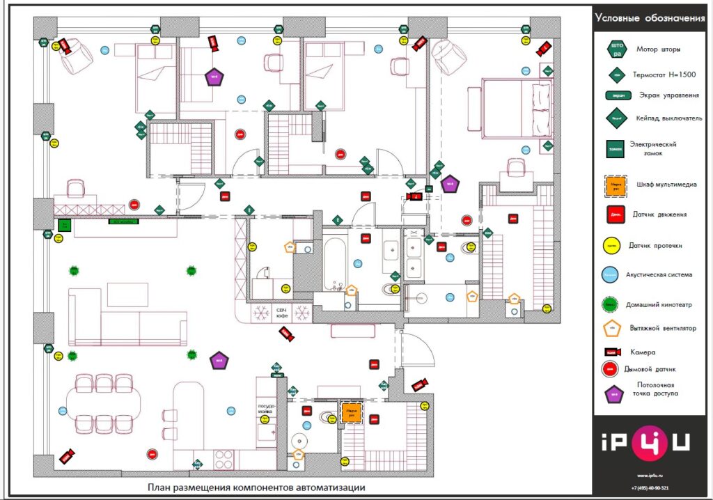 Precabling plan - ip4u
